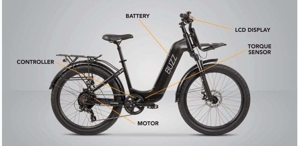 The Anatomy of an E-bike