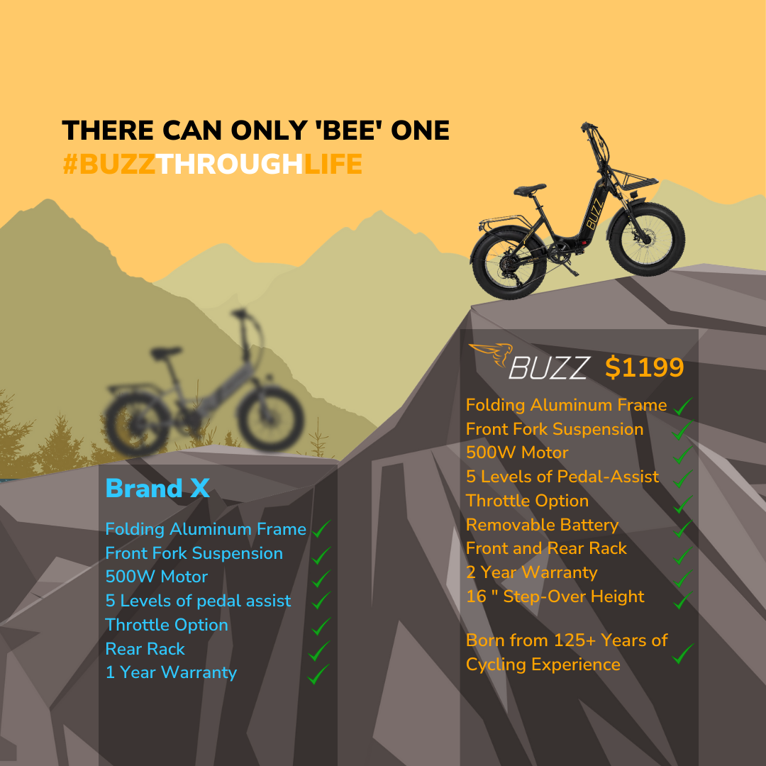 Centris ebike vs the competitor